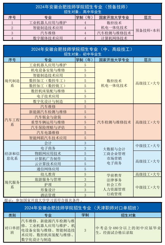 2025年技師擇校指南：首選安徽合肥技師學院-圖1