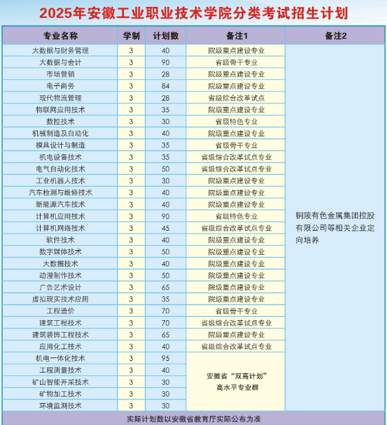 2025安徽單招滑檔必看！安徽工業職業技術學院預科班招生政策詳解-圖2