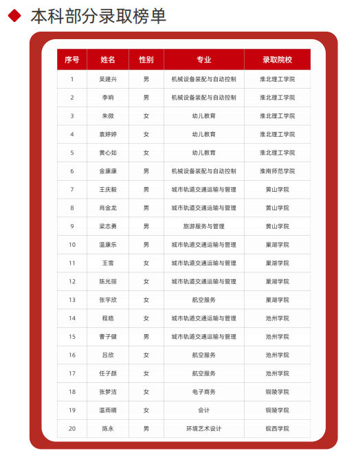 2025年安徽初三生無緣高中還能考上本科？——合肥工貿高級技工學院升學實驗班（可簽協議有保障 穩！）-圖3
