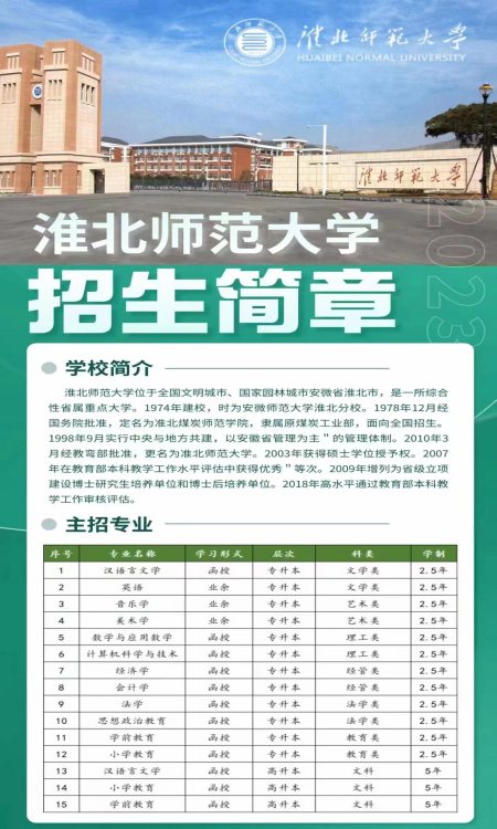 2025年淮北師范大學專升本成人高考繼續(xù)教育學院招生簡章-圖1