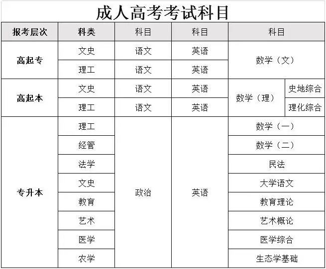 2025年淮北師范大學專升本成人高考繼續(xù)教育學院招生簡章-圖2