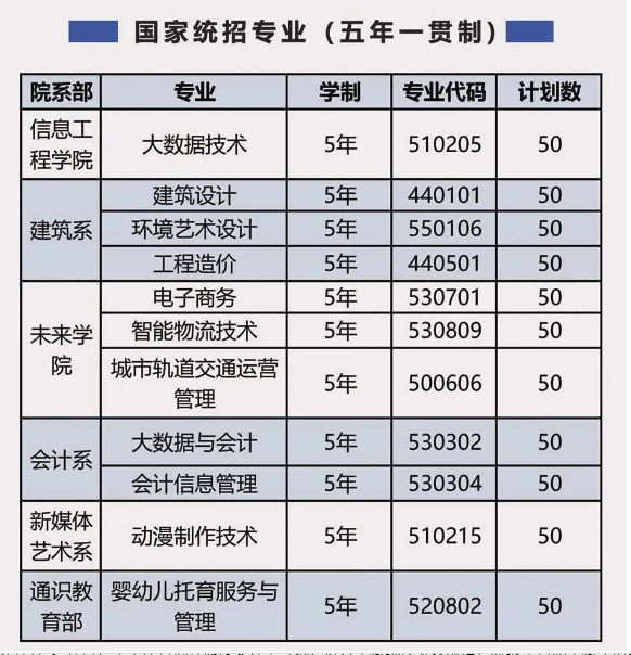 2025年安徽中考考不上高中？從高中到大學一路暢通（合肥信息技術職業學院）五年一貫制-圖2