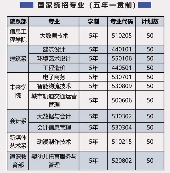 2025年安徽初三成績不理想最穩(wěn)的升學(xué)途徑？——合肥信息技術(shù)職業(yè)學(xué)院（五年一貫制）怎么報名-圖2
