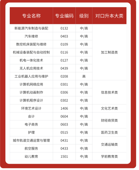 2025年安徽初三成績不理想只能上技工學(xué)校？不一樣的技工學(xué)校——合肥工貿(mào)高級技工學(xué)院（升學(xué)實(shí)驗(yàn)班＋簽協(xié)議  沖本科!保底公辦專科）-圖3