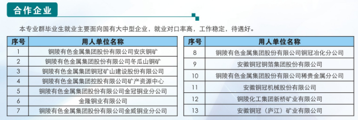 初中成績不理想？2025安徽3+3升學(xué)班｜安徽工業(yè)職業(yè)技術(shù)學(xué)院大專學(xué)歷｜包就業(yè)-圖2