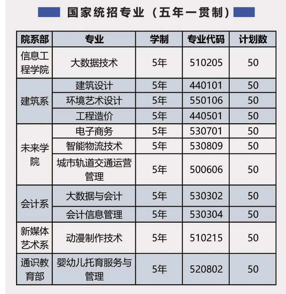 2025年安徽初三考不上高中？最穩(wěn)最快的升學(xué)途徑——合肥信息技術(shù)職業(yè)學(xué)院（五年一貫制）報(bào)名時(shí)不收費(fèi)！-圖2