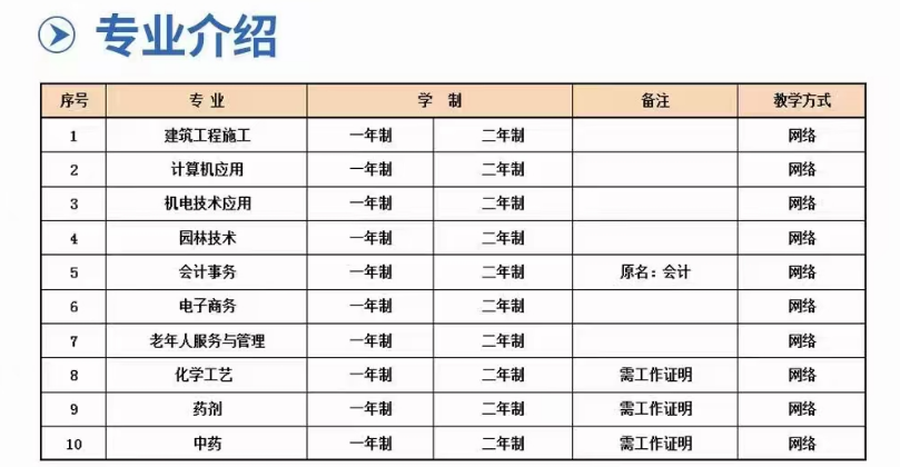 2025年江蘇電大中專（中央廣播電視中等專業學校）怎么報名？報名渠道？-圖2
