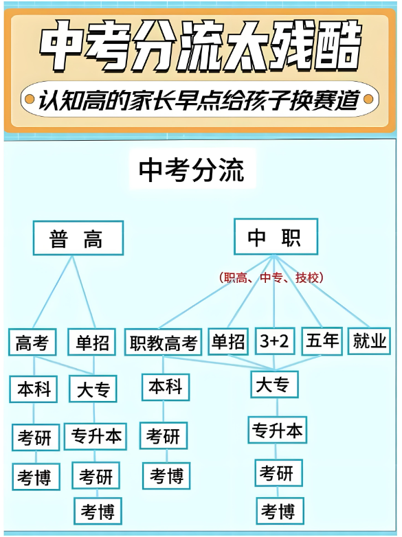 2025年安徽省初三畢業(yè)考不上高中還能升學(xué)？——安徽工貿(mào)（3+2）直通公辦大專(zhuān)-圖1
