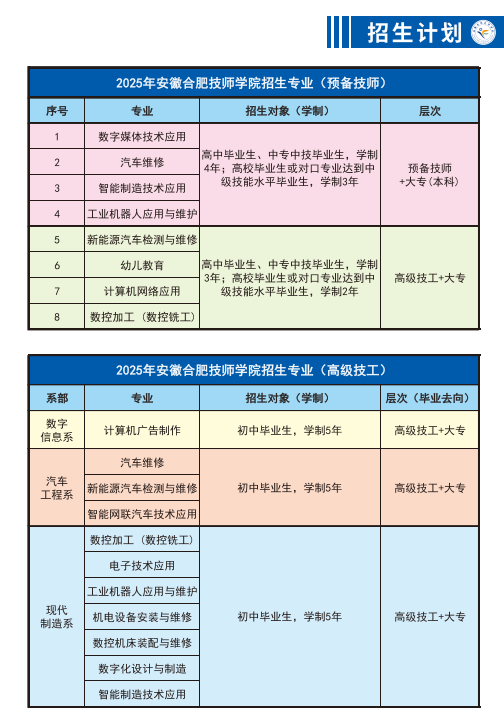 合肥技師學院2025招生簡章｜公辦院校免學費｜初中起點-圖2