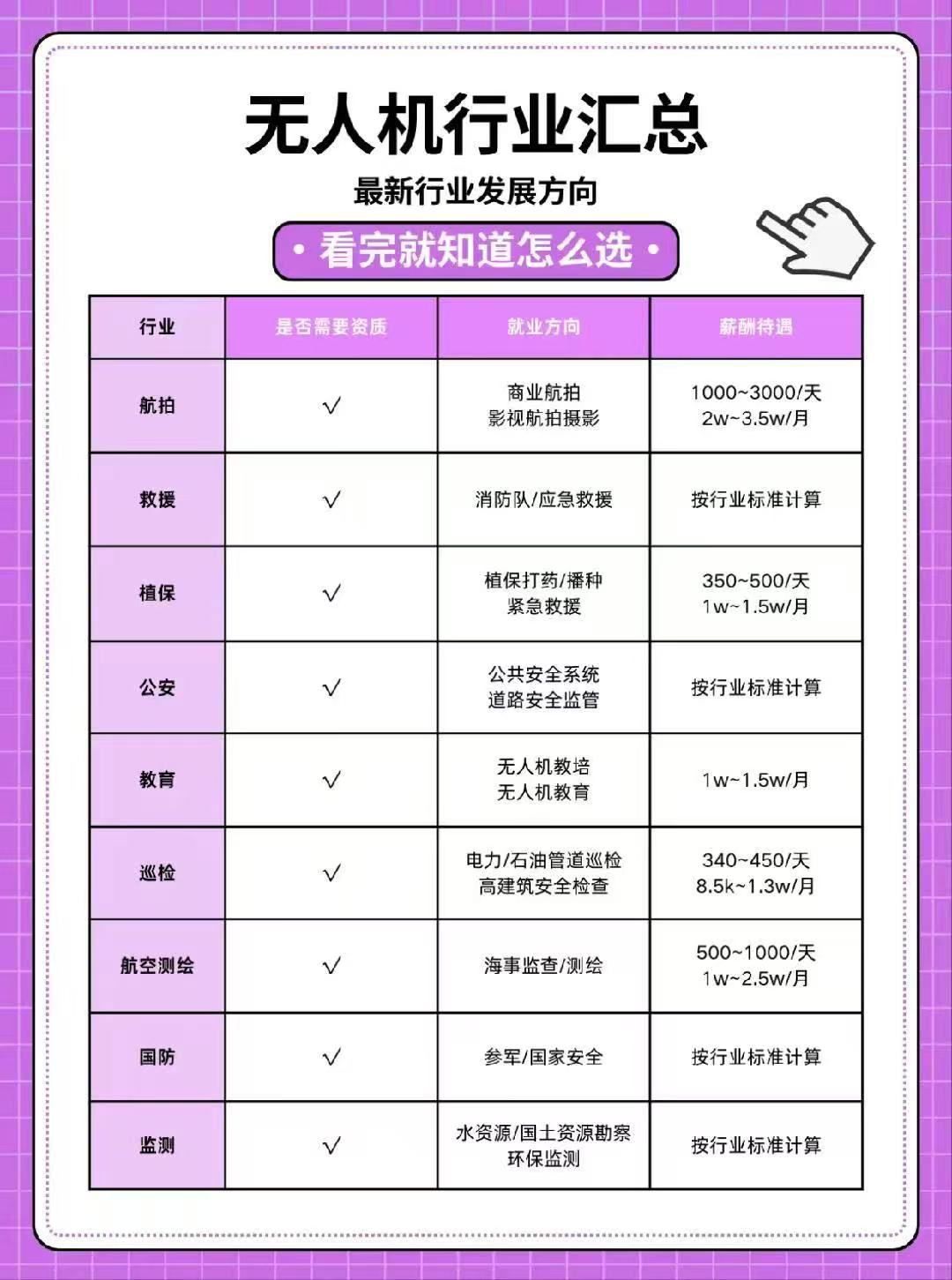 2025年安徽省無人機(jī)駕駛證考試入口----靠譜+拿證速度快-圖1