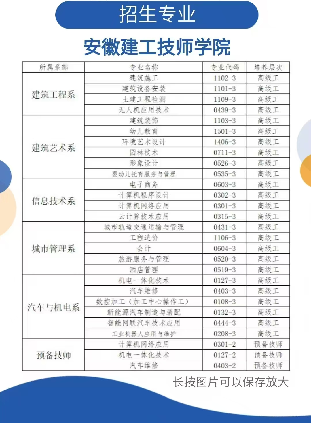2025年安徽省中考200分能上哪所院校？安徽建工技師學(xué)院?jiǎn)幔?圖1