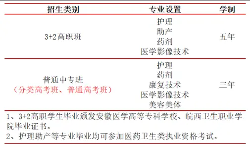 2025合肥醫藥衛生學校3+2招生專業全解析｜報考指南+面試要求，助你精準規劃醫學之路-圖1