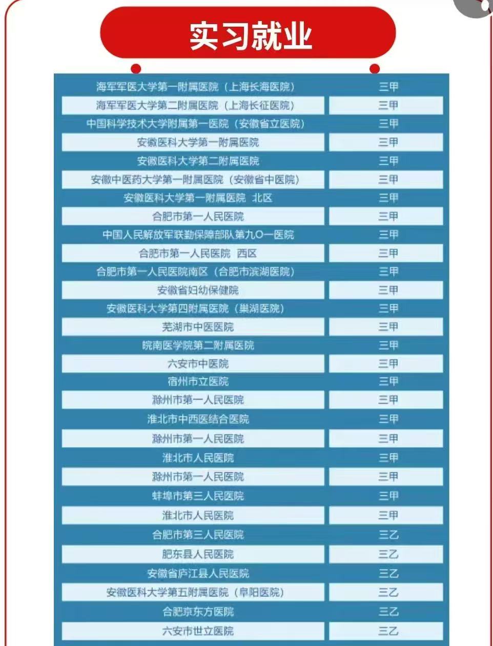 2025年六安中考低分想學護理可以上哪些學校？——合肥醫藥衛生學校報名通道已開啟-圖3