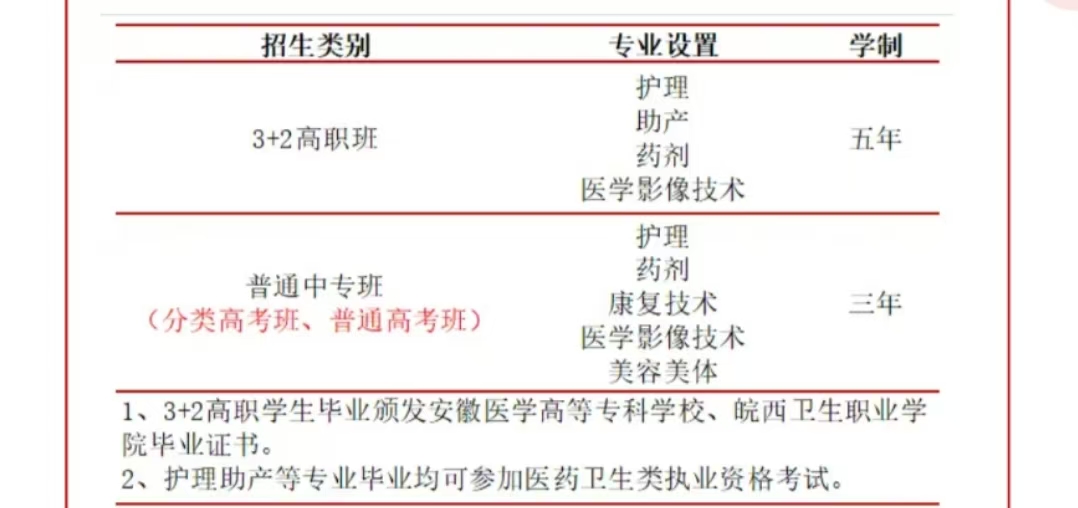 合肥中專衛(wèi)校有哪些？學(xué)費(fèi)多少？——2025年合肥醫(yī)藥衛(wèi)生學(xué)校招生簡章官方報(bào)名入口-圖1