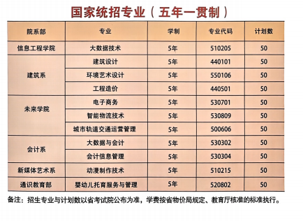 2025合肥五年制大專有哪些？合肥信息技術職業學院招生中-圖1