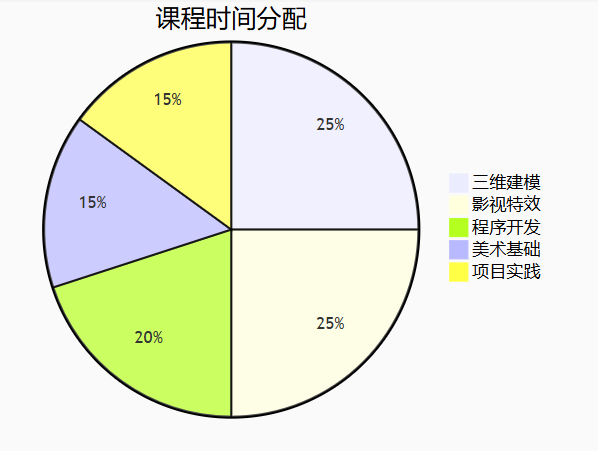 2025安徽建設學校3+2招生專業深度解讀：建筑工程、智能制造與數字媒體三大方向-圖2