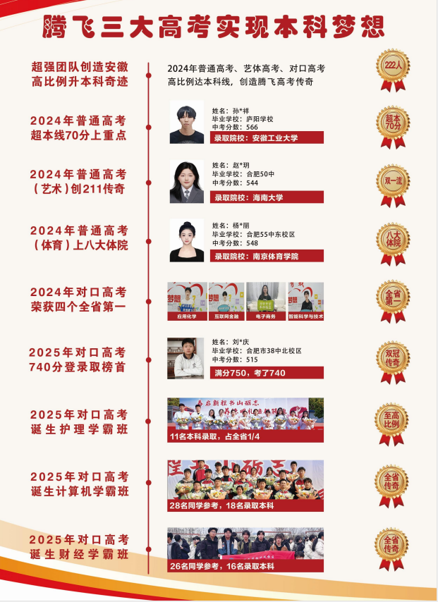 《藝術(shù)生文化課拖后腿？合肥騰飛學(xué)校2025高考班如何實(shí)現(xiàn)藝術(shù)類本科率90%+》-圖2