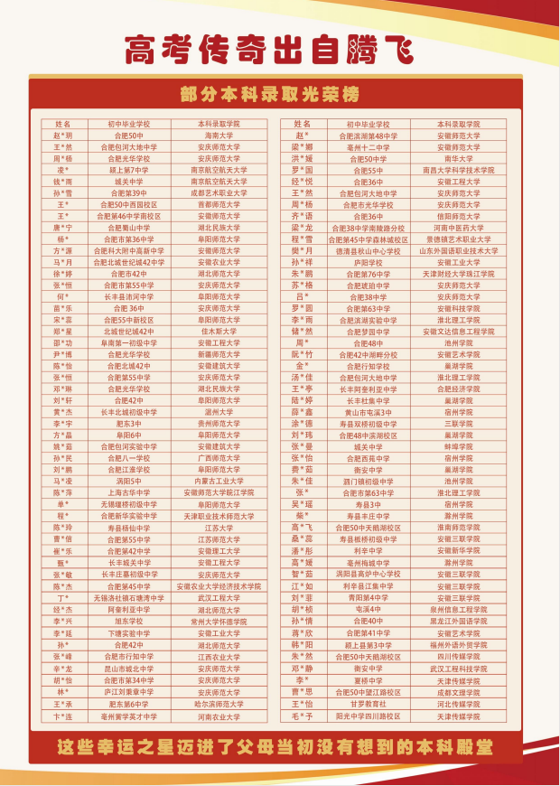 2025年中考300分如何擇校？合肥騰飛學校高考班升學指南！——低進高出-圖3